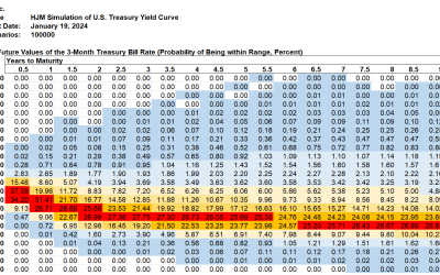SAS Weekly Forecast, January 19, 2024: End of Negative Yield Spread within 6 Months is a Coin-Flip