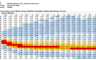SAS Weekly Forecast, January 26, 2024: 2-Year/10-year Treasury Spread Narrows to Negative 0.19%