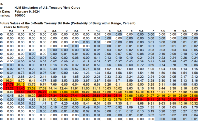 SAS Weekly Forecast, February 9, 2024: 23 Trading Days from a Record Negative Treasury Spread Streak