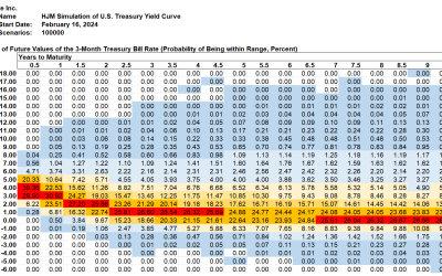 SAS Weekly Forecast, February 16, 2024: 18 Trading Days from a Record Negative Treasury Spread Streak