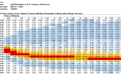 SAS Weekly Forecast, March 1, 2024: 7 Trading Days from a Record Negative Treasury Spread Streak