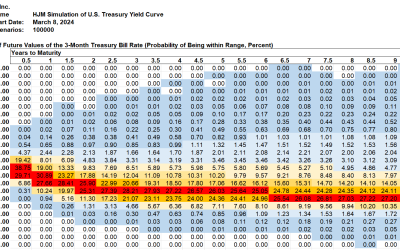 SAS Weekly Forecast, March 8, 2024: Record Negative Treasury Spread Streak Likely on Thursday