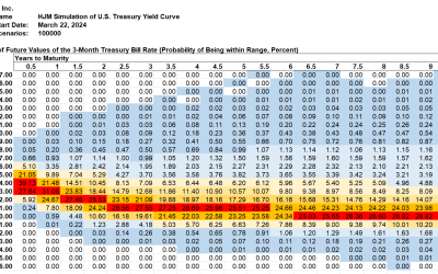 SAS Weekly Forecast, March 22, 2024: Record Negative Treasury Spread Streak Now 430 Trading Days