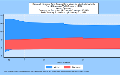 SAS Weekly Bund Yield Forecast, March 22, 2024: Most Likely 3-Month Yield Range in 10 Years 0% to 1%