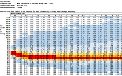 SAS Weekly Bund Yield Forecast, April 19, 2024: Running in Place