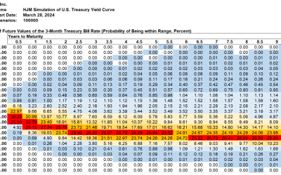SAS Weekly Forecast, March 28, 2024: No End in Sight for Record Negative Treasury Spread Streak