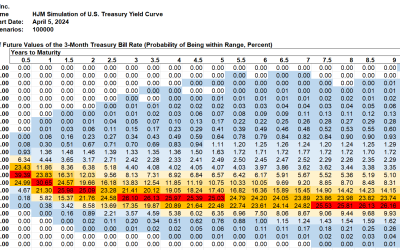 SAS Weekly Forecast, April 5, 2024: US Treasury Forward Rates Shift Up 16-23 Basis Points
