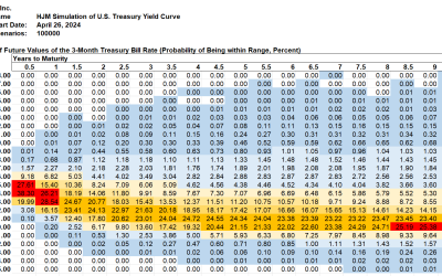 SAS Weekly Forecast, April 26, 2024: Long-term 1-Month Forward Rate Peak Up 0.12% to 5.54%