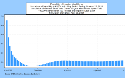 SAS Weekly Bund Yield Forecast, April 26, 2024: Negative 2-year/10-year Bund Spread Narrows 0.09%