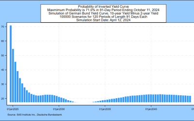 SAS Weekly Forecast, April 12, 2024: Higher for Longer
