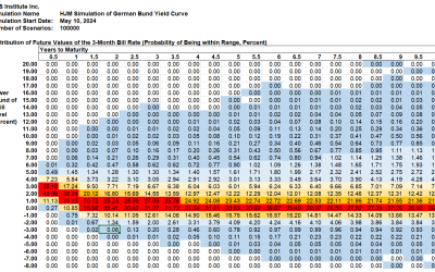 SAS Weekly Bund Yield Forecast, May 10, 2024, with FX Options Prices for Maturities to 30 Years