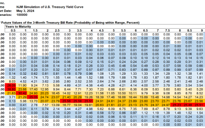 SAS Weekly Forecast, May 3, 2024: Treasury Forward Rate Declines Offset Last Week’s Gains