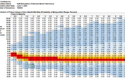SAS Weekly Bund Yield and FX Forecast, June 7, 2024:  Negativity Breeds Discontent