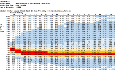 SAS Weekly Bund Yield and FX Forecast, June 28, 2024: One More Step Toward a Flat Yield Curve