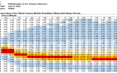 SAS Weekly Forecast, June 21, 2024: Negative Treasury 2-Year/10-Year Spread Streak Now 492 Days