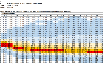 SAS Weekly Forecast, June 28, 2024: Treasury 2-Year/10-Year Spread Narrows to Negative 0.35%