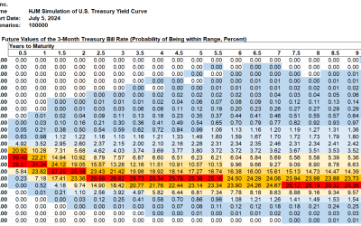 SAS Weekly Forecast, July 5, 2024: Most Likely 10-Year Treasury Yield Range in 2034 is 2% to 3%
