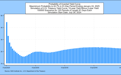 SAS Weekly Forecast, July 26, 2024: Simulating the Probability that Negative 2/10 Treasury Spreads End by January
