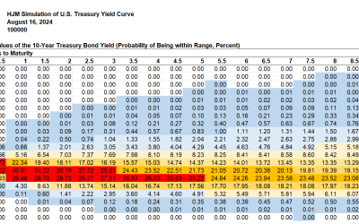 SAS Weekly Forecast, August 16, 2024: Most Likely Range for 10-Year Treasury 10 Years Forward