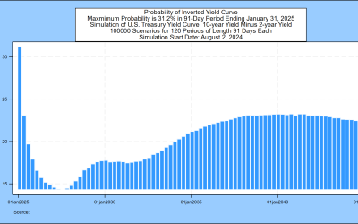 SAS Weekly Forecast, August 2, 2024: The End of Inverted Treasury Yields is Near. Again.