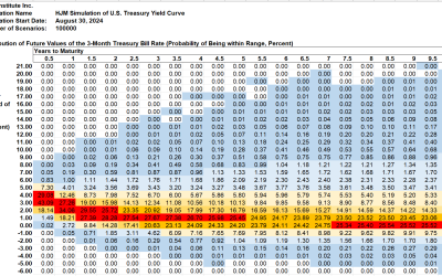 SAS Weekly Forecast, August 30, 2024: 2-Year/10-Year Negative Treasury Streak Ended August 26. What Now?