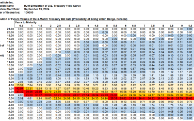 SAS Weekly Forecast, September 13, 2024: Treasury Yield Declines Continue