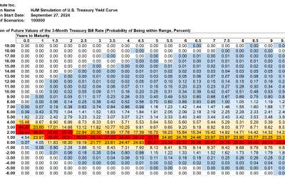 SAS Weekly Forecast, September 27, 2024: Moving Slowly Toward a Normal Yield Curve
