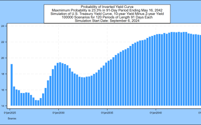 SAS Weekly Forecast, September 6, 2024: 2-Year/10-Year Negative Treasury Streak is so Yesterday