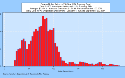 How Well Do U.S. Treasury Yields Forecast Inflation?  An Update Through September 30, 2024