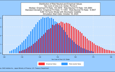 SAS Weekly Japanese Government Bond and Yen Simulation, October 18, 2024: Near Zero Term Premium Out to 10 Years