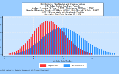SAS Weekly Bund Yield and Euro Forecast, October 18, 2024: Peak Forward Rates Up 0.29%