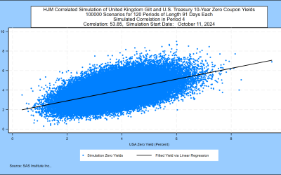 SAS Weekly U.K. Gilt Yield and Pound Sterling Forecast, October 11, 2024: Probability of Inverted Yields at 26.4%