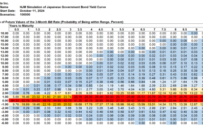 SAS Weekly Japanese Government Bond and Yen Simulation, October 11, 2024: A Return to Normal?