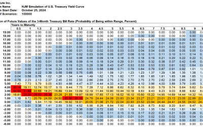 SAS Weekly Treasury Forecast, October 25, 2024: “Higher for Longer” is Back