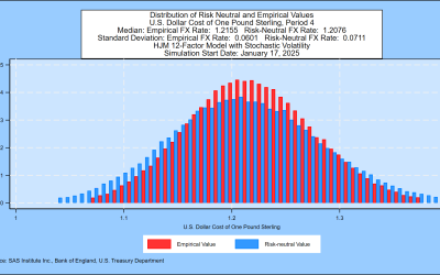 SAS Weekly U.K. Gilt Yield and Pound Sterling Simulation, January 17, 2025: Median Pound/Dollar Exchange Rate 1.2155 One Year Forward