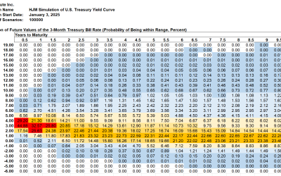 SAS Weekly Treasury Forecast, January 3, 2024: Steepening Yield Slope is a Prelude to Lower Yields