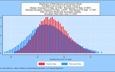 HJM++© Correlated Government Yield and Foreign Exchange Rate Simulations for  Asia-Pacific, Europe and North America, June 13, 2025