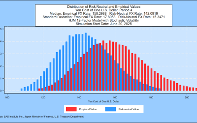 HJM++© Correlated Government Yield and Foreign Exchange Rate Simulations for  Asia-Pacific, Europe and North America, June 20, 2025