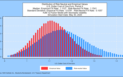 HJM++© Correlated Government Yield and Foreign Exchange Rate Simulations for Asia-Pacific, Europe and North America, May 30, 2025