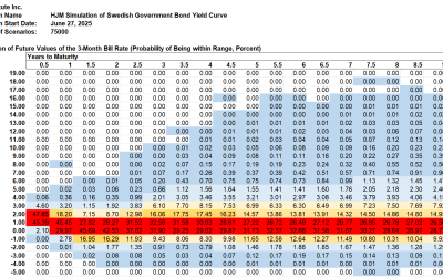 HJM++© Correlated Government Yield and Foreign Exchange Rate Simulations for  Asia-Pacific, Europe and North America, June 27, 2025