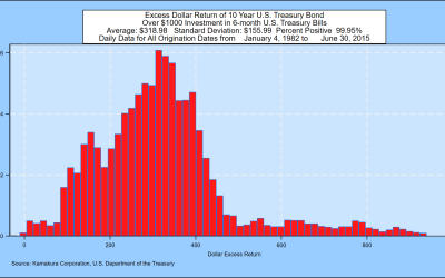 How Well Do U.S. Treasury Yields Forecast Inflation?  An Update Through June 30, 2025