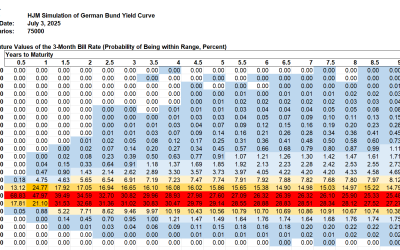 HJM++© Correlated Government Yield and Foreign Exchange Rate Simulations for  Asia-Pacific, Europe and North America, July 3, 2025
