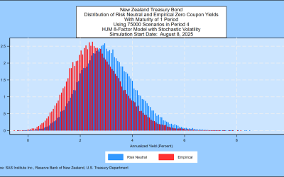 HJM++© Correlated Government Yield and Foreign Exchange Rate Simulations for  Asia-Pacific, Europe and North America, August 8, 2025
