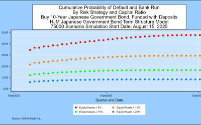 HJM++© Correlated Government Yield and Foreign Exchange Rate Simulations for  Asia-Pacific, Europe and North America, August 15, 2025