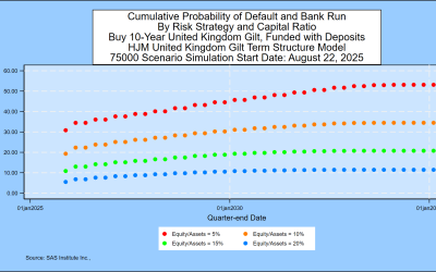 HJM++© Correlated Government Yield and Foreign Exchange Rate Simulations for  Asia-Pacific, Europe and North America, August 22, 2025