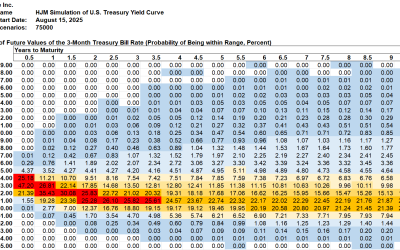 SAS Weekly Treasury Simulation, August 15, 2025: Most Likely 3-month T-bill Yield Falls to 1% to 2% Range Within 30 Months