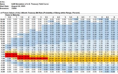 SAS Weekly Treasury Simulation, August 22, 2025: 30 Months of Rate Cuts