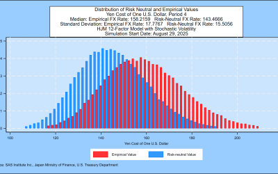 HJM++© Correlated Government Yield and Foreign Exchange Rate Simulations for  Asia-Pacific, Europe and North America, August 29, 2025