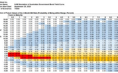 HJM++© Correlated Government Yield and Foreign Exchange Rate Simulations for  Asia-Pacific, Europe and North America, September 26, 2025