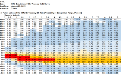 SAS Weekly Treasury Simulation, August 29, 2025: Steady Rate Cuts Ahead